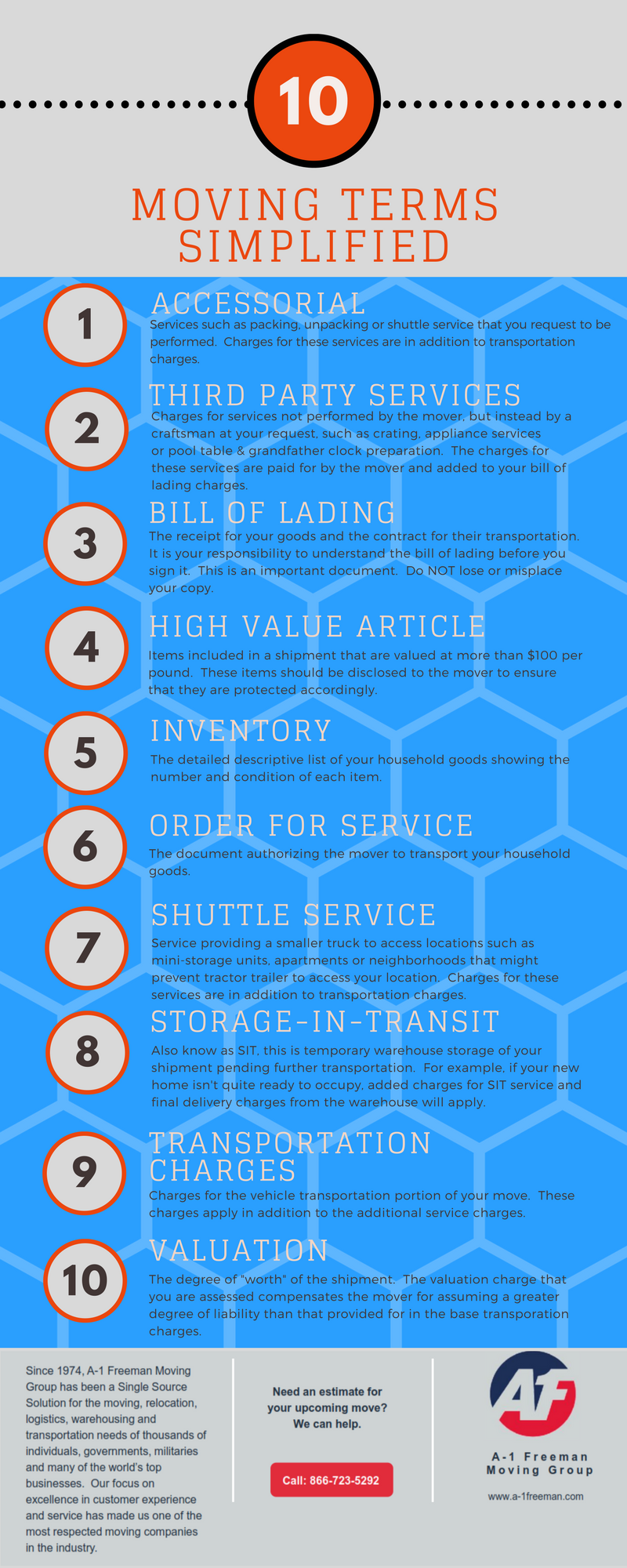A-1 Freeman Moving Group Oklahoma City Moving Terms Infographic